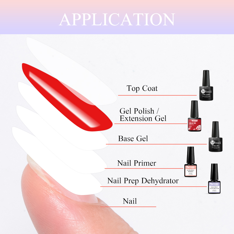 5PCS Nail Gel Set Complete Kit - Nail Dehydrator Primer ulasan dan harga