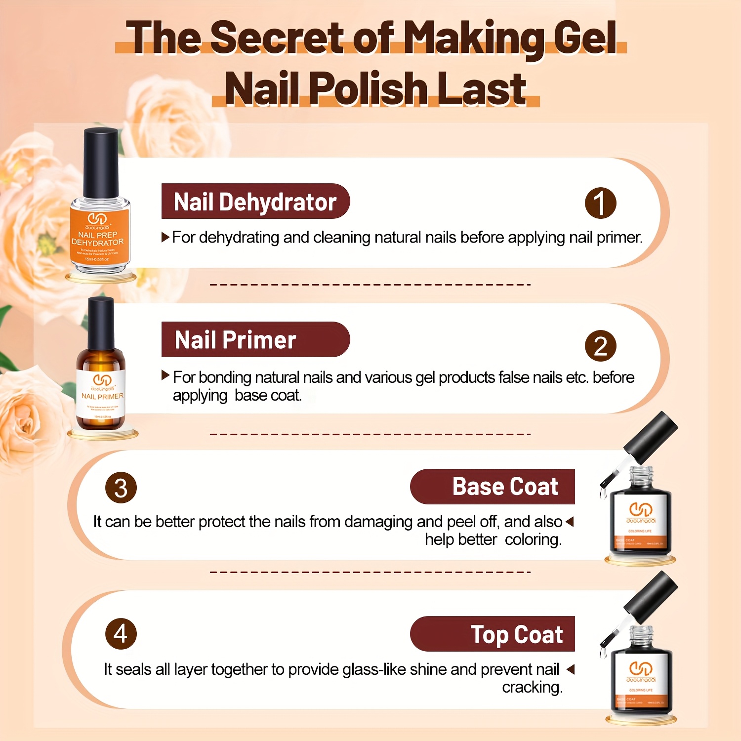 4pcs Top Coat & Base Gel, Prof - Nail Dehydrator Primer ulasan dan harga