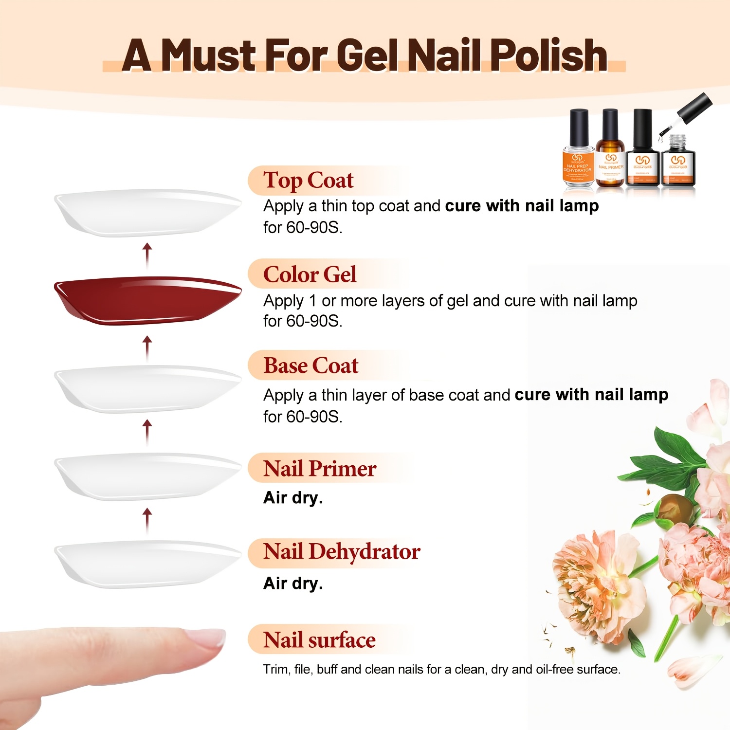 4pcs Top Coat & Base Gel, Prof - Nail Dehydrator Primer ulasan dan harga